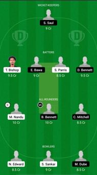 WI-U19 vs ZIM-U19 Dream11 Prediction